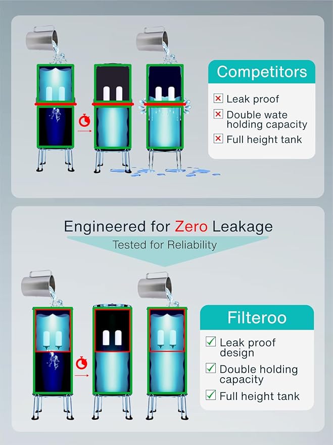 Countertop Gravity Water Filter System - 4.23 Gal/16L | 304 Stainless Steel | Gravity-Fed Water Purifier with 2 Fluoride & Chlorine Reduction Ceramic Cartridges | Also Removes Bacteria & Heavy Metals