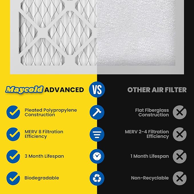 Maycold MERV 8 10x20x1 Furnace Air Filters (6-Pack), Pleated HVAC AC Filters – Actual Size 9.70” x 19.70” x 0.75”, For Residential or Office Use, Individually Wrapped in Plastic