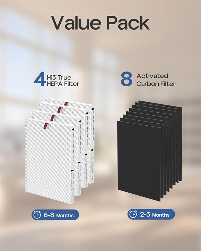 C545 H13 HEPA Replacement Filter S Compatible with Winix C545 Air Purifi-er, Replaces Parts 1712-0096-00 and 2522-0058-00, 4 HEPA Filter S and 8 Activated Carbon Filters