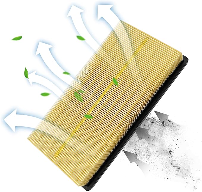 2PCS Cabin Engine Air Filter Kit Fits for 2018-25 Camry Hybrid,Avalon Hybrid,RAV4 Hybrid,Corolla,Highlander Hybrid,Sienna,Venza,COROLLA CROSS,ES300h,RX350h,NX450h+,CA12289,CF12157