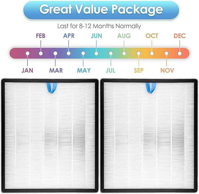2 Pack Vital 200S-P Replacement Filter for LEVOIT Vital 200S-P Air Purifier, LAP-V201S-KUS, LAP-V201S-WUS, Vital 200S H13 True HEPA Filter, 3-in-1 Activated Carbon Filters, #Vital 200S-RF