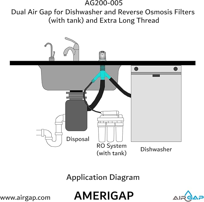 Dual Air Gap for Dishwasher and Reverse Osmosis Filters (with tank) and Extra Long Thread (AG200-005, AG200-002, T52 RO KIT, AMERIGAP)