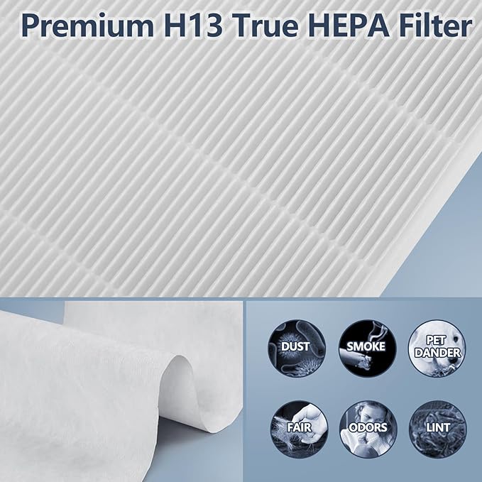 C545 HEPA Replacement Filter S for Winix C545 Air Purifier, Replace Replacement for Winix S Filter Part 1712-0096-00 and 2522-0058-00