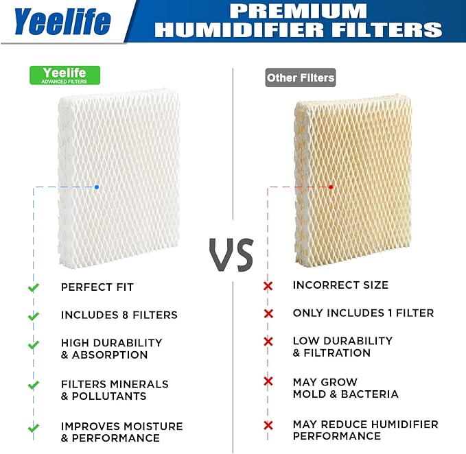 8 Pack HFT600 Filter Replacement for Honeywell Filter t, Honeywell Humidifier HEV615, HEV620, Compare to Part HFT600T HFT600PDQ
