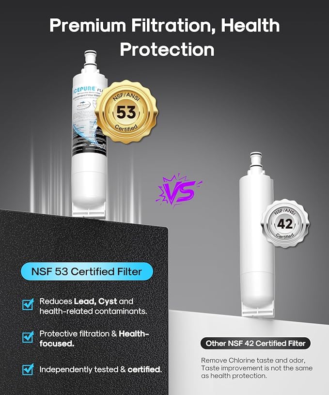 ICEPURE PLUS 4396508 NSF/ANSI 53 & 42 Certified Refrigerator Water Filter, Remove Lead, Replacement for EDR5RXD1, Everydrop Filter 5, Whirlpool 4396510, WF-NLC240V, PNL240V Kenmore 46-9010 9085, 3PACK
