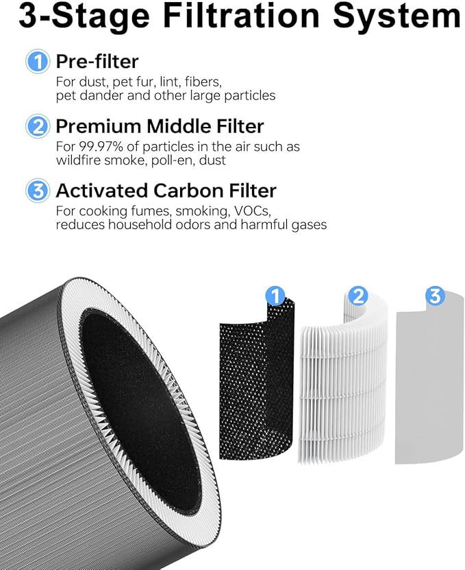 C610 Replacement Filter Z Compatible with Winix C610 Air Purifier, Part# 1712-0121-00, 3-in-1 Filter with Activated Carbon, 2 Pack