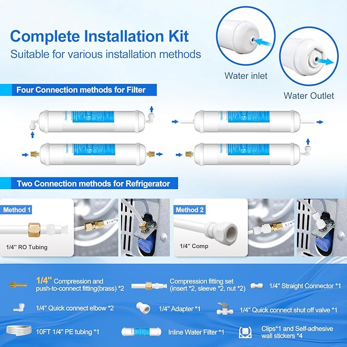 Inline Water Filter for Refrigerator and Ice Maker(1 Pack),1/4" Push Connect Post Carbon Filter Replacement for Reverse Osmosis Water System,Include 1/4" Water Line and Quick Connect Fittings