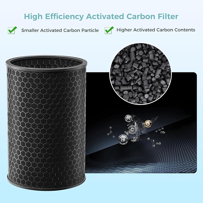 HJ10 Hushjet Purifier Replacement Filter Compatible with Dyson Hushjet Air Purifier,H13 True HEPA & Activated Carbon HushJet Filter for Home Large Room,Air Filter for Hushjet Purifier Compact