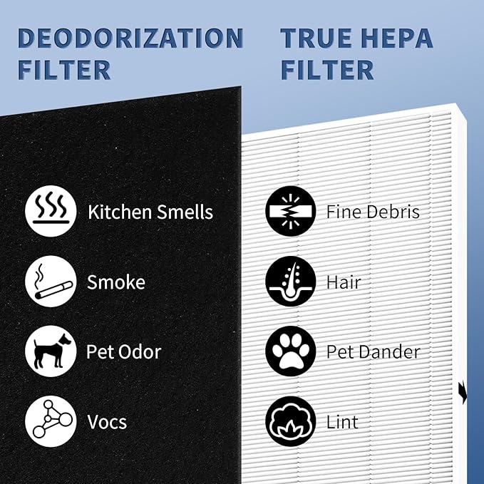 AP-1512HH Replacement Filter for Coway Airmega AP-1512HH and 200M Series Air Purifiers, Funmit 1 Pack High Efficiency Filter and 4 Pack Activated Carbon Pre-Filters, Compared to Part # 3304899