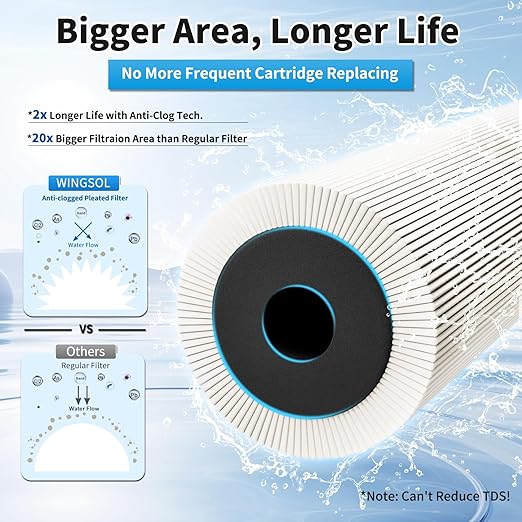 WINGSOL Water Filter for Sink with Faucet, Reduce Heavy Metals/Chlorine/PFAS/PFOA/PFOS/Odor/Sediment, NSF/ANSI 42&53 Improve Taste, EZ Change Life Indication Mineral pH+ Under Sink Water Filter