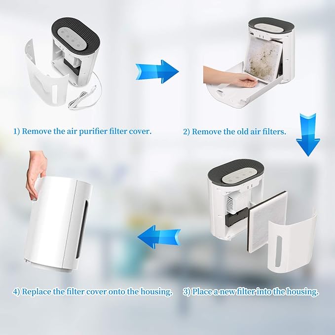 Vital 100 Replacement Filters Compatible with LEVOIT Vital 100 & Vital 100-RF, Replacement Filter and High-Efficiency Activated Carbon Filters Set by APPLIANCEMATES