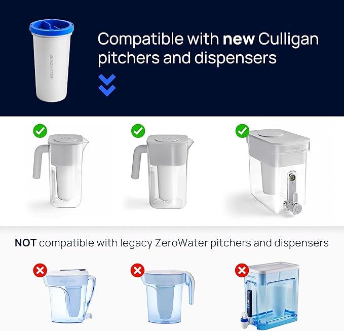 Culligan with ZeroWater Technology Replacement Filter 2-Pack, 5-Stage Advanced Water Filter – IAPMO Certified to Reduce Lead, Total PFAS (Forever Chemicals), Mercury, Fluoride, and Chlorine