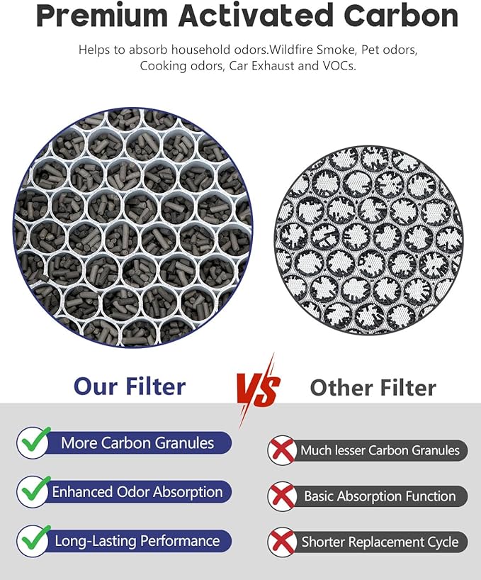 116130 Replacement Filter H Compatible with Winix 5500-2 Plasmawave Air Puri-Fier and Models Am80, Include 3 True HEPA Filter H and 3 Activated Carbon Pre-Filters and 1 Washable Pre-Filter