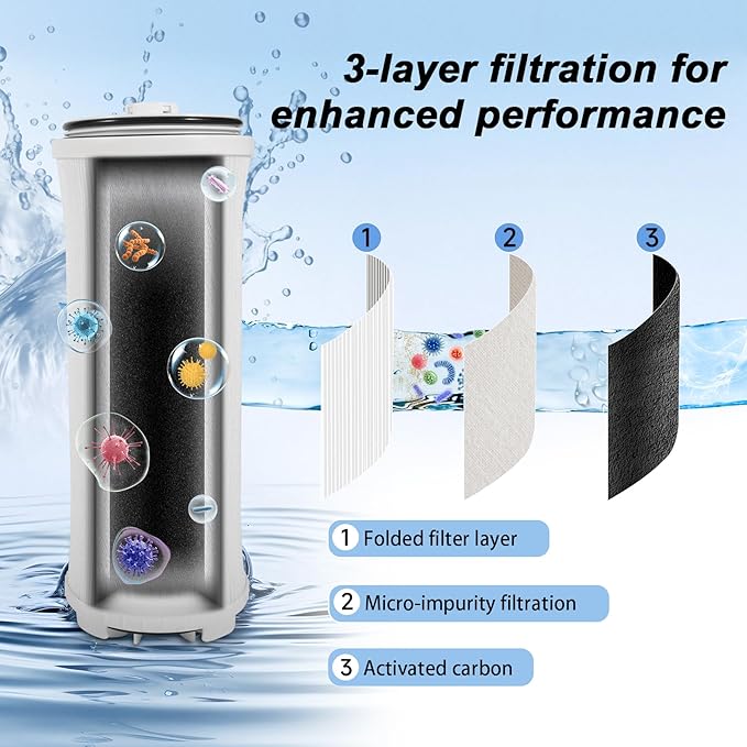 122943 E3 Carbon Filter Compatible with Amway eSpring Water Purifier（122940, 122941, 122942, 127721, 122940CA, 122941CA, 122942CA）, Made From Natural Fibers and PP Material. Ensures Your Water Safety.