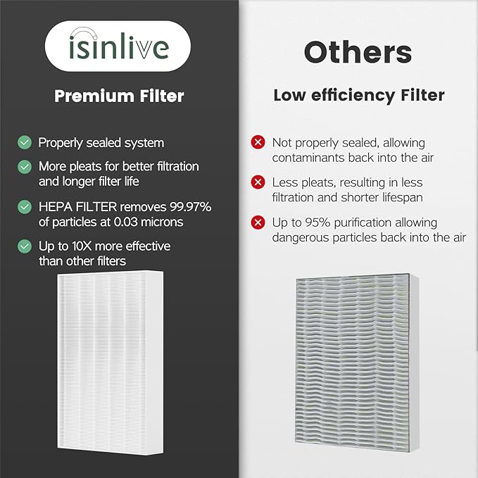 HPA100 HEPA Filter Replacement HRF-ARVP100 for Honeywell HPA100 Series Air Purifier, HPA094, HPA104, HPA105 HPA3100, HPA5100 Series, 2 HEPA R and 8 Precut Carbon Pre-Filters A
