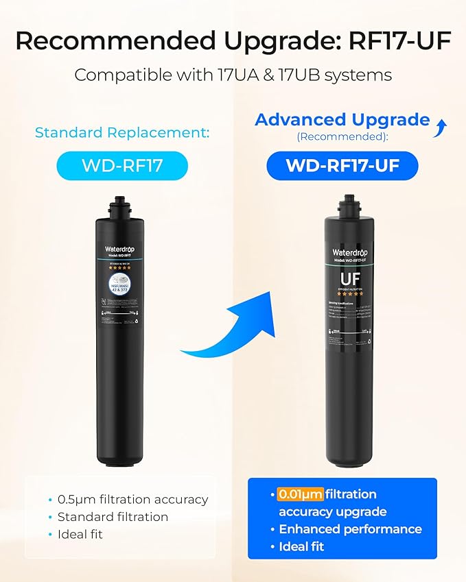 Waterdrop RF17 Replacement Filter Cartridge For 17UA/17UB Under Sink Water Filter, Reduces PFAS, PFOA/PFOS, Lead, Chlorine, Bad Taste & Odor, NSF/ANSI 42 Certified, 24K Gallons High Capacity