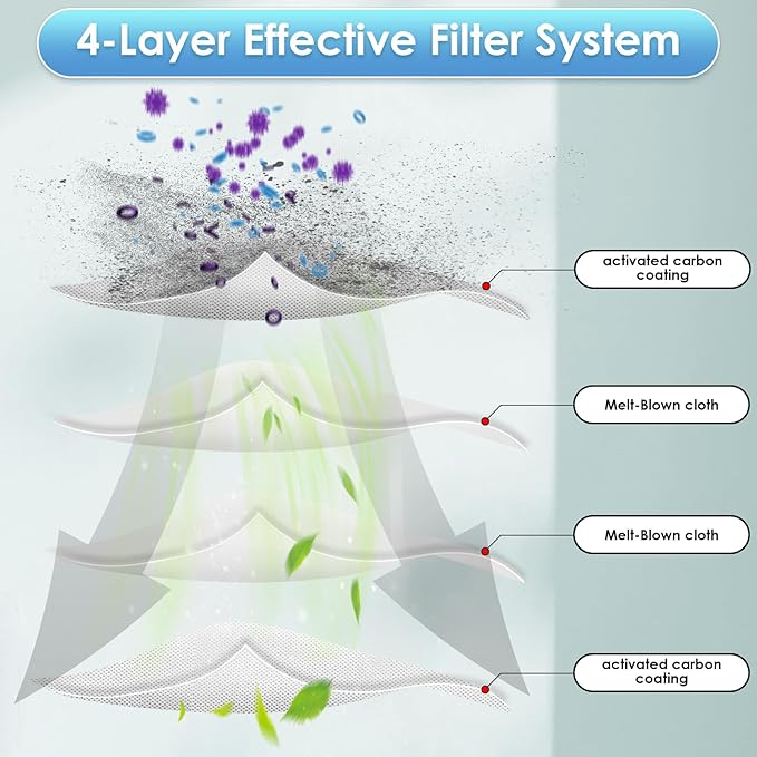 (3 Pack) Vital 100S Replacement Filter Compatible with LEVOIT Vital 100S-P Air Purifier, LAP-V102S-KUS, LAP-V102S-WUS, H13 True HEPA Filter, 3-in-1 Activated Carbon Filters, Replace #Vital 100S-RF