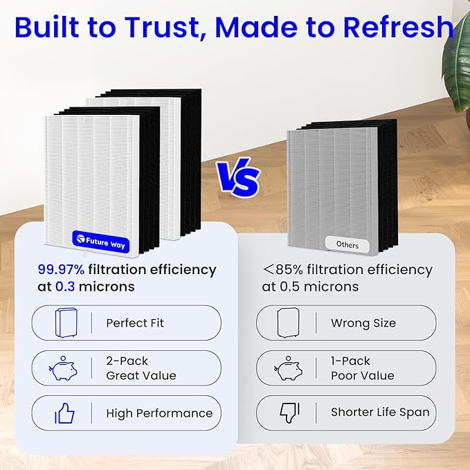Future Way 2-Pack C545 Replacement Filter S Kit Compatible with Winix C545 Air Purifier, 2 H13 True HEPA Filter + 8 Activated Carbon Filters, Replace 1712-0096-00