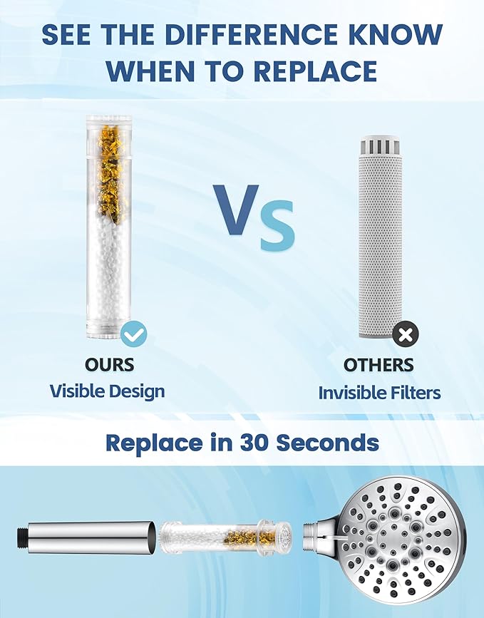 BRIGHT SHOWERS Shower Filter Replacement for Handheld Shower Head, 2 Pack Shower Hard Water Filter for Remove Chlorine and Harmful Substances