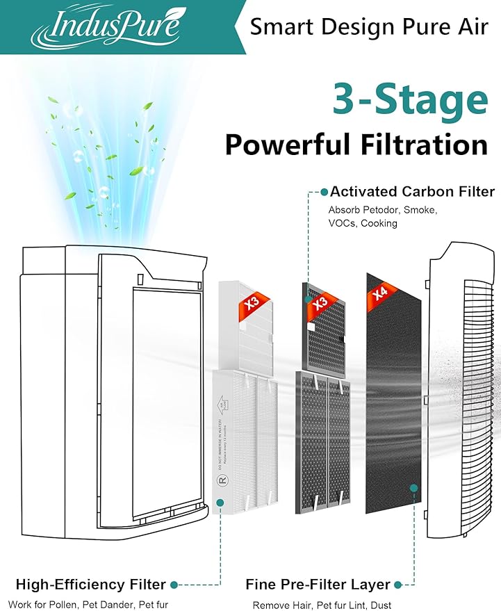 10-Pack HPA5300B Replacement Filter Compatible with Honeywell Air Purifiers HPA5300B HPA5350 HPA3300, 3 R Filters, 3 S VOC Filters and 4 A Pre-Filter, Part# HRF-R3, HRFSC1, HRF-A300 & HRF-ARVP300