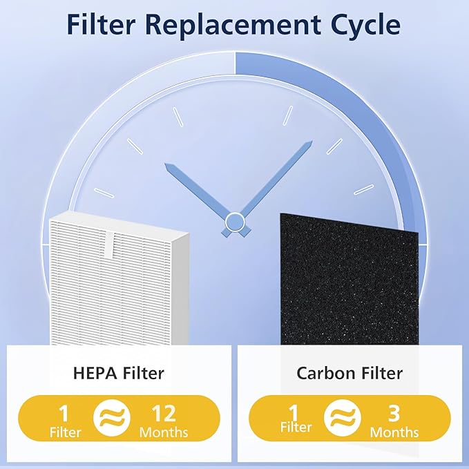 HPA300 HEPA Filter Replacement for Honeywell HPA300, HPA300VP, HPA304, HPA3300, HPA5300, HPA8350 Series Air Purifiers, Replace ‎HRF-R3 & HRF-A300 (3pcs HEPA Filters R + 6pcs Carbon Pre-Filters A)