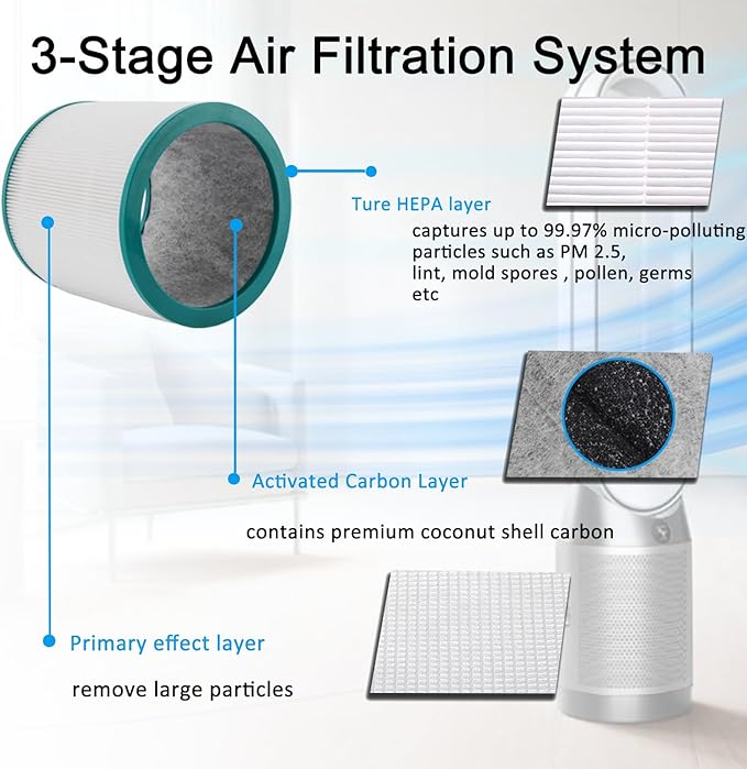Filter Replacement, for Dyson Pure Cool Link TP02, TP03, Dyson Tower Purifier, 968126-03