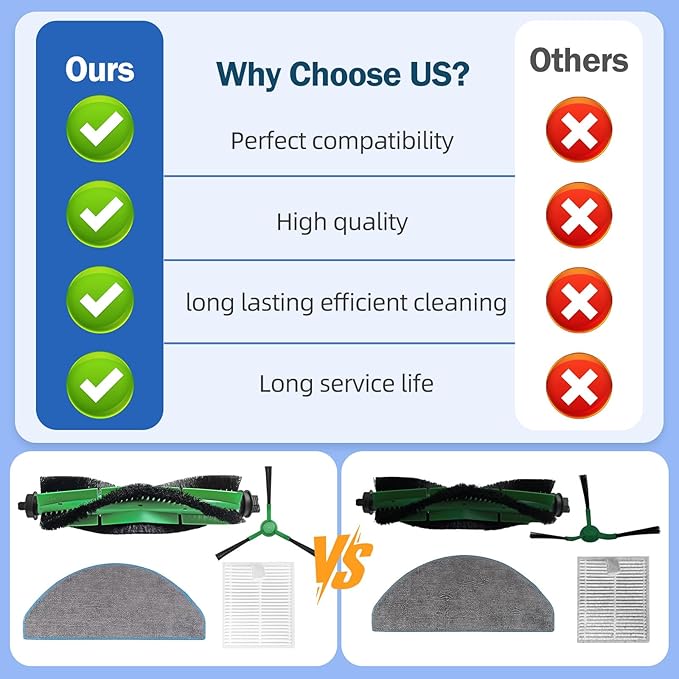 Replacement Parts Compatible for iRobot Roomba Combo Essential Series (RVG-Y1), Y0140, Y0110, 104/105 / 106/108 / 1010/1020 Combo, 1 Main Roller Brush, 4 Side Brushes, 4 Filters, 6 Mop Pads (16 Pack)