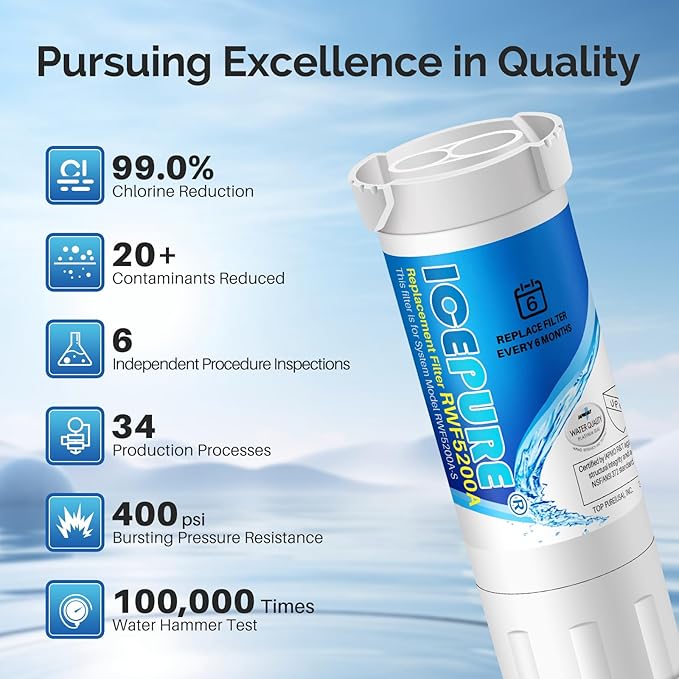 ICEPURE RWF5200A Water Filter Compatible for XWF (NOT Compatible for XWFE), WR17X30702, GE French Doors and Side-by-Side Refrigerators GDE25, GNE27, GYE18, GBE21, GDE21, GNE21, GFE24 Genuine 4PACK