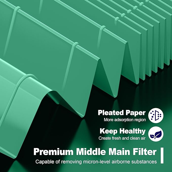 115115 Toxin Absorber Replacement Filter A for Winix PlasmaWave Air Purifier C535 5300 5300-2 6300 6300-2 P300 AM90 C909 9800, 2 x Size 21 Filter + 8 x Carbon Pre-Filters, Green