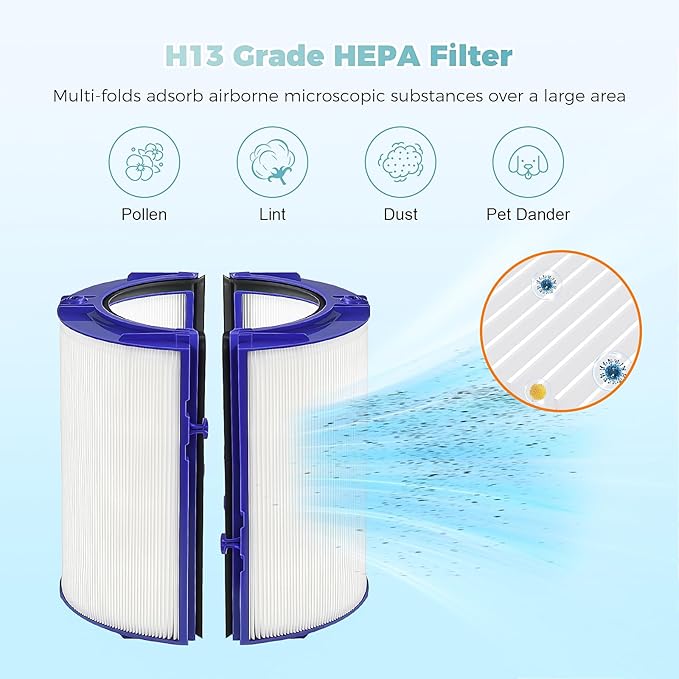 TP04 Filter Replacement Compatible with Dyson TP04 HP04 DP04 TP05 DP05 Air Purifier, 2-in-1 360° Combi True HEPA and Activated Carbon Filter,2 Pack