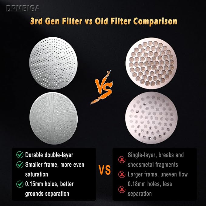 53.3mm Espresso Puck Screen 2 Pack - 3rd Gen Dual-Layer Lower Shower Screen, Reusable Metal Coffee Filter for Breville 54mm Portafilter Basket, 316 Stainless Steel Barista Tool