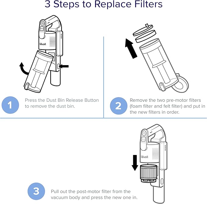 LEVOIT LVAC-200 Vacuum Cleaner Replacement Filter, 4 Pre-Motor Filters 2 Post-Motor Filters, White