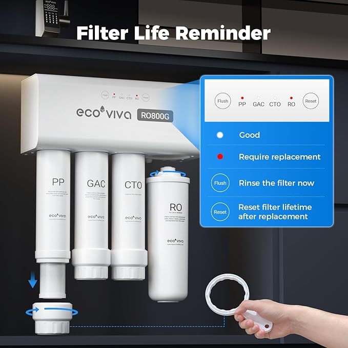 Ecoviva CTO Filter For RO800G/RO1000G Under Sink Water Filter System