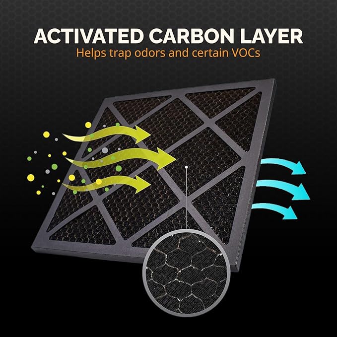 Tiger Tough HEPA 500 Activated Carbon Filter 24x24x1 – Replacement Air Purifier Filter for Air Scrubbers, Odor Removal & VOC Control – Compatible with HEPA Air Purifiers & Home Air Filters