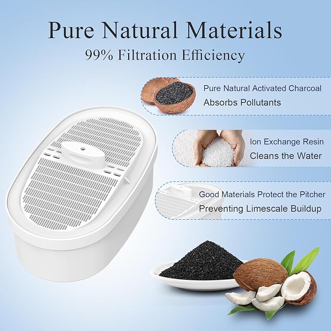 Water Filter Replacement for All Water-drop Pitcher Filtration System, Fit for Water-drop, WD-PF-01A Plus, Reduces PFAS, PFOA/PFOS, Chlorine, 3 Months or 250 Gallons (Pack of 4)