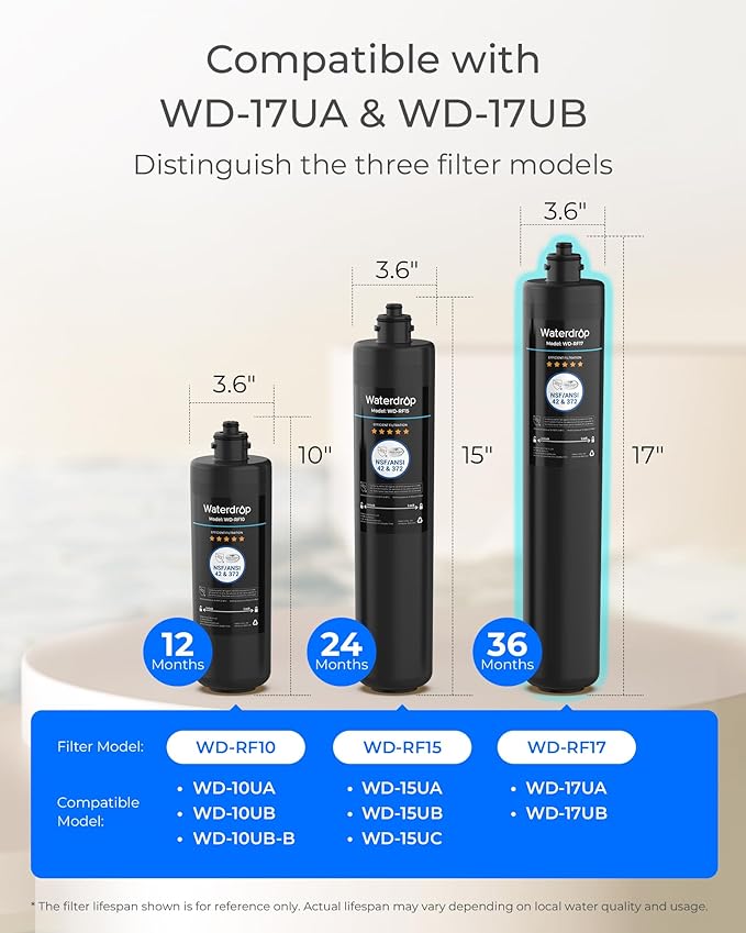Waterdrop RF17 Replacement Filter Cartridge For 17UA/17UB Under Sink Water Filter, Reduces PFAS, PFOA/PFOS, Lead, Chlorine, Bad Taste & Odor, NSF/ANSI 42 Certified, 24K Gallons High Capacity
