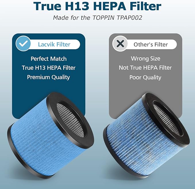 TPAP002 HEPA Filter Replacement for TOPPIN TPAP002 Air Purifier Comfy Air C1, 4-in-1 H13 True HEPA Air Purifier Filter for TOPPIN TPAP002, Compare to Part #TPFF002, 2 Pack