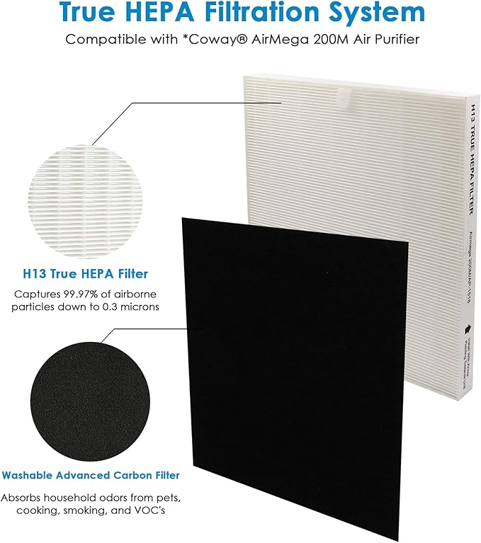 Flintar Replacement Air Filter, Compatible with Coway Air Purifier AP-1512HH and Airmega 200M, H13 Grade Main Filter and (2) Activated Carbon Filters, 1-Year Filter Pack