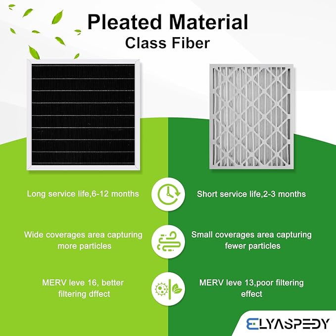 2026 New X7935 MERV 16 Air Filter Bundle,Carbon Clean Healthy Climate,Replacement Filter Media for HCC14-23 Lennox & Honeywell FC100A1011/FC200E1011,X7935 20x20x5 Inches Merv 16 Filter