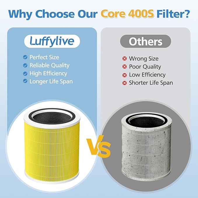 Core 400S-P Replacement Filter for LEVOIT Core 400S-P Smart Air Purifi-er, 3-IN-1 HEPA and Activated Carbon Filter, Compared to Part# Core 400S-RF(LRF-C401S-P-WUS), Yellow