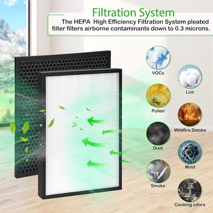 HR950 Replacement Filter Compatible with Winix HR950 and HR1000 ZERO PRO ZERO/j Air Purifiers 117130 Filters include 2 HEPA filters and 2 activated carbon filters Upgraded Version