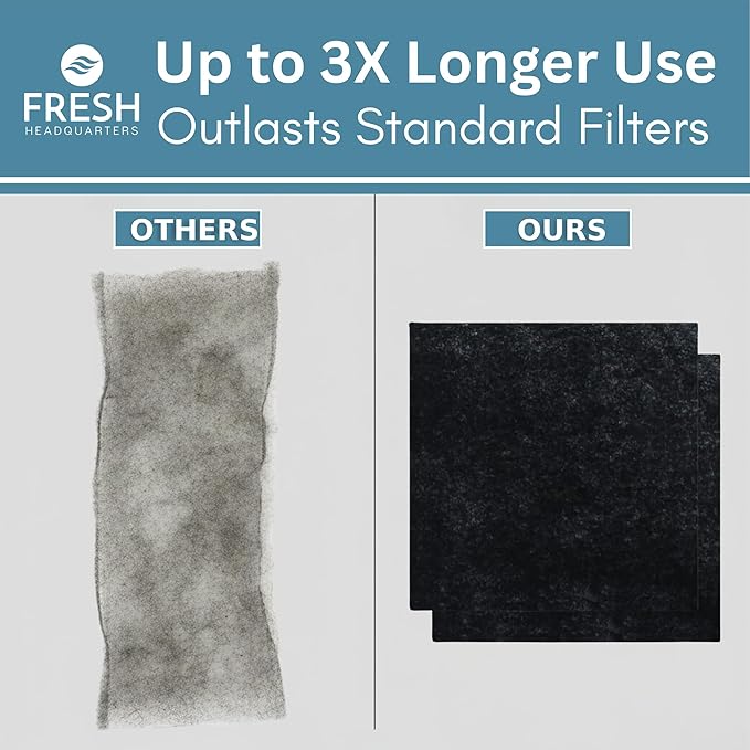Activated Charcoal Filter For Range Hood - Premium Carbon Filter 11.5" x 11.5" Range Hood Filters Replacement for Zephyr Models - For Odor & Grease Control - 2-pack
