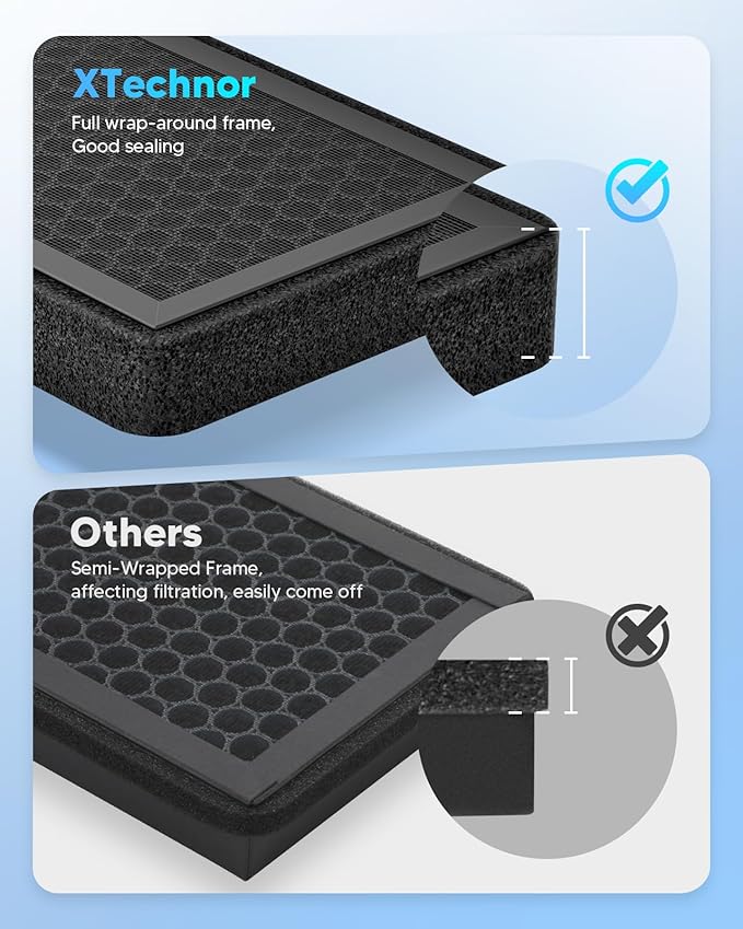 HEPA Air Filter for Model Y Model 3 2016-2026, 2 Pack Cabin Air Filter with Activated Carbon for 2024/2025/2026 Juniper Highland Upgraded Version