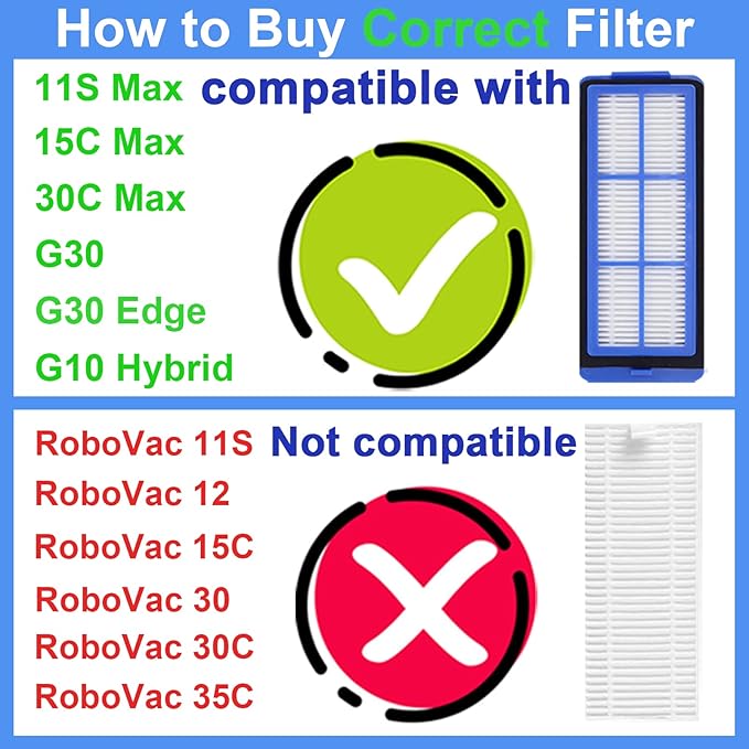 Replacement Parts for Eufy 11S Max, Accessories Kit for 15C Max, 30C Max, G30, G30 Edge, G30 Hybrid Robotic Vacuum Cleaner, Includes 4 Filters, 6 Side Brushes, 1 Roller Brush, Not Fit for 11S