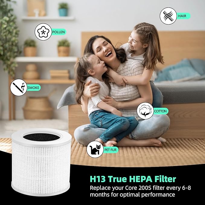 Core Mini Replacement Filter Compatible with LEVOIT Core Mini Air Purifier,Core Mini-P, 3-in-1 Replacement Filter, Replace Part #Core Mini-RF, 2 Filter