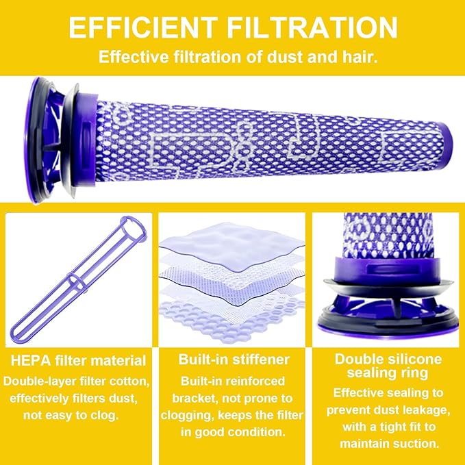 Dust Bin Lid Cover + Filter Replacement Parts Compatible with Dyson V8 V7 Vacuum Cleaner Canister Dirt Cup Lid,Bottom Accessories Part,Dust Collector Bucket Cover/Vacuums Attachment