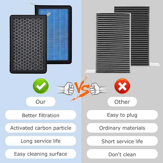 JOJOMARK Cabin Air Filter fits for Tesla Model 3/Y with Activated Carbon Fit for 2016-2025 Model 3/2020 2021 2022 2023 2024 2025 Model Y (HEAP filter)