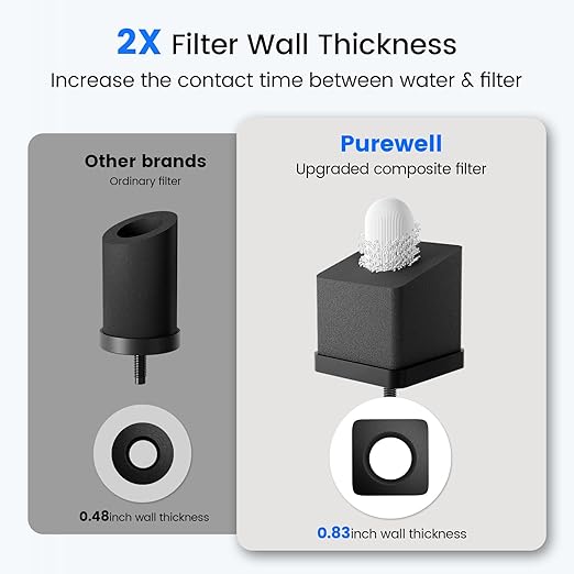 Purewell Square 2.25G Chlorine-Free Gravity Water Filter System with Water Level Window & Smart Timer, 3-Stage Filtration, Certified to Reduce Lead, Mercury, and Chlorine, SQ-2.25G