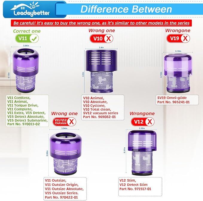 Leadaybetter Filter Replacement for Dyson V11 Animal Extra Torque Drive Complete, V15 V15s Detect Submarine, SV14 SV15 SV17 SV22 SV28 Vacuum, Compare to Part 970013-02, 3 Packs