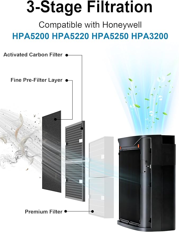 10-Pack HPA5200B Replacement Filter Compatible with Honeywell HPA5200, HPA5220, HPA5250 Air Purifiers, 2 Filter R + 4 Carbon Filter S + 4 Pre-Filters A, Part # HRF-R HRFSC1 HRF-ARVP200 HRF-A200